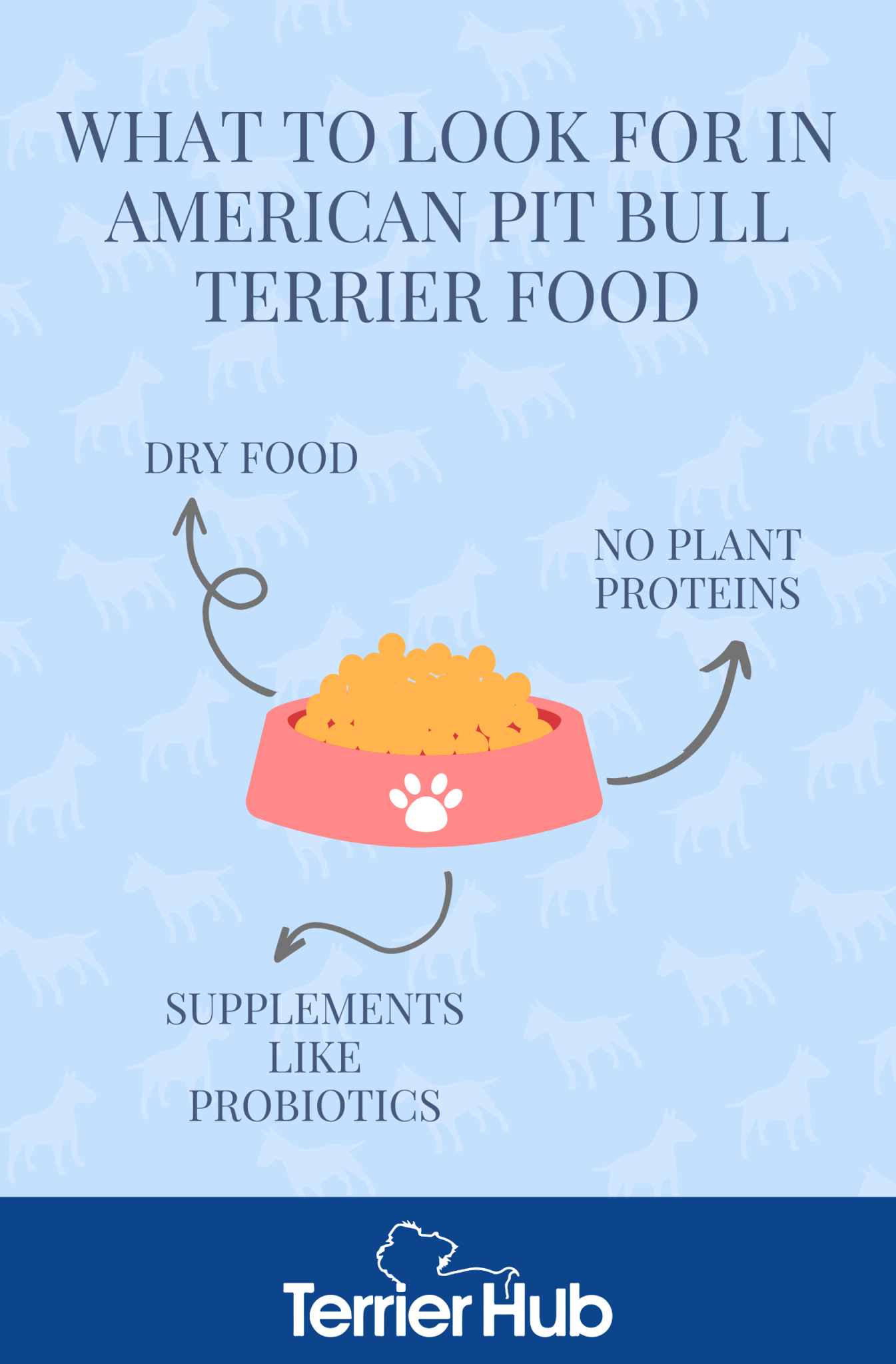 Best Dog Food for American Pit Bull Terrier [2023 Review] Terrier Hub